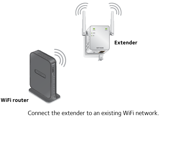 Netgear Wifi Extender Setup | Mywifiext.net